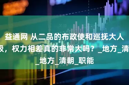 益通网 从二品的布政使和巡抚大人几乎平级，权力相差真的非常大吗？_地方_清朝_职能